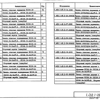 Состав фльбома. Серия 1.432.1-20 ПанелиВыпуск 2 Стеновые панели. Рабочие чертежи