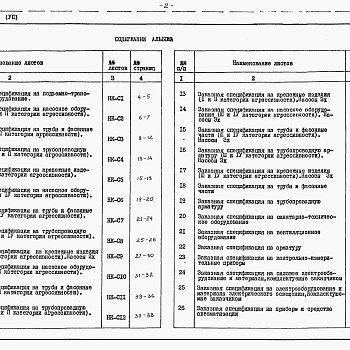 Состав фльбома. Типовой проект 902-1-47Альбом 7 Заказные спецификации