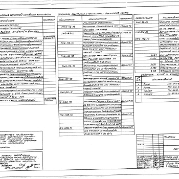 Состав фльбома. Типовой проект 903-4-130.13.87Альбом 6 Автоматизация (из т.п. 903-4-135.13.87)