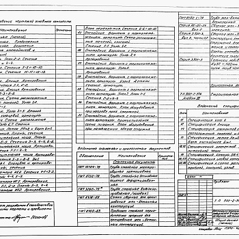 Состав фльбома. Типовой проект 902-2-346Альбом 2 Строительная часть