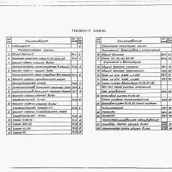 Состав фльбома. Типовой проект 901-07-11.84Альбом 3 Технологическая и санитарно- техническая части, нестандартизированное оборудование. Вариант обеззараживания сточных вод.     