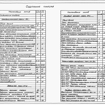 Состав фльбома. Типовой проект 902-1-124.87Альбом 6 Силовое электрооборудование. Технологический контроль. Пожарная сигнализация. Задание заводу-изготовителю на щиты.     