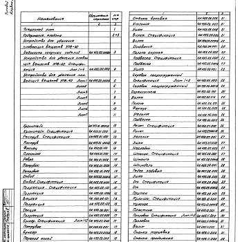 Состав фльбома. Типовой проект 902-2-379.83Альбом 9 Нестандартизированное оборудование. Устройство для удаления плавающих веществ  