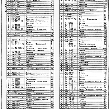 Состав фльбома. Типовой проект 902-1-166.3.90Альбом 7 Нестандартизированное оборудование (из ТП 902-1-164.90)