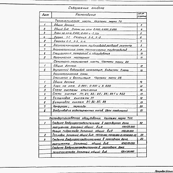 Состав фльбома. Типовой проект 901-3-181.83Альбом 2 Часть 1 Технологическая, санитарно-техническая части, нестандартизированное оборудование