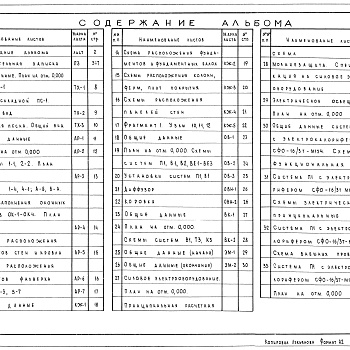 Состав фльбома. Типовой проект 705-2-53.84Альбом 1 Общая часть. Технология производства. Архитектурные решения. Конструкции железобетонные. Отопление и вентиляция. Внутренние водопровод и канализация. Силовое электрооборудование. Автоматизация отопления и вентиляции