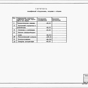 Состав фльбома. Типовой проект 902-1-124.87Альбом 7 Спецификации оборудования.     