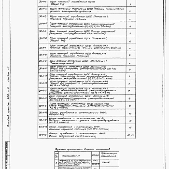 Состав фльбома. Типовой проект 902-1-47Альбом 4 Электрооборудование и автоматизация. Задание заводу-изготовителю