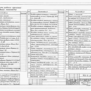 Состав фльбома. Типовой проект Альбом 5 Тепловая изоляция        