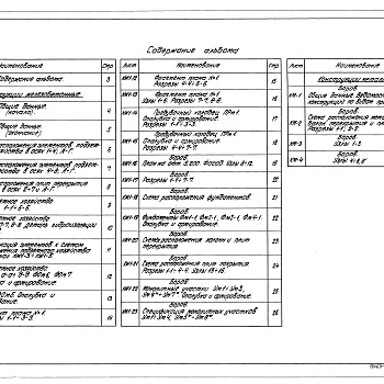 Состав фльбома. Типовой проект 903-1-206Альбом 5.13 Котельная. Архитектурно-строительная часть. Конструкции нулевого цикла и борова