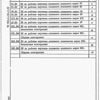 Состав фльбома. Типовой проект 902-1-144.2.88Альбом 9.2 Ведомости потребности в материалах