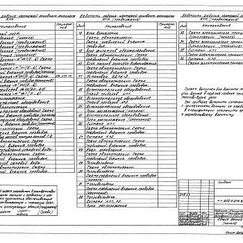 Состав фльбома. Типовой проект 903-1-275.89Альбом 11  Автоматизация 