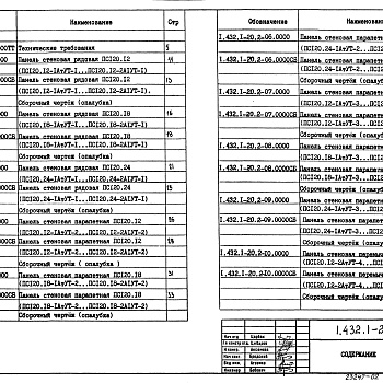 Состав фльбома. Серия 1.432.1-20 ПанелиВыпуск 2 Стеновые панели. Рабочие чертежи