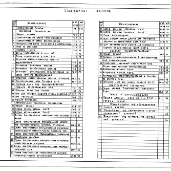 Состав фльбома. Типовой проект 903-4-103.87Альбом 1 Пояснительная записка, технология производства, автоматизация технологии производства, силовое электроооборудование, электрическое освещение, связь и сигнализация. Фундаменты под оборудование