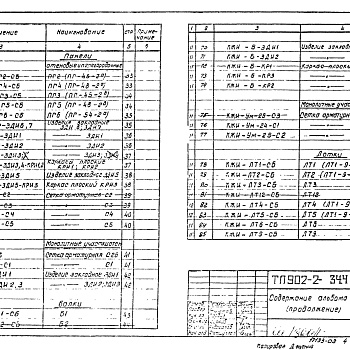 Состав фльбома. Типовой проект 902-2-344Альбом 3 Изделия      