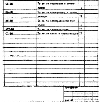 Состав фльбома. Типовой проект 902-2-368.83Альбом 4 Ведомости потребности в материалах