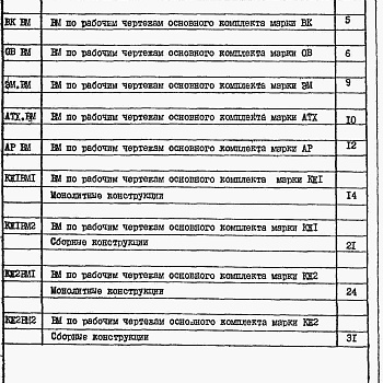 Состав фльбома. Типовой проект 902-1-166.3.90Альбом 9 Ведомости потребности в материалах