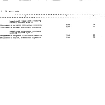 Состав фльбома. Типовой проект 903-4-103.87Альбом 3 Спецификация оборудования