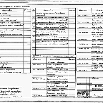 Состав фльбома. Типовой проект 903-4-82.87Альбом 3 Теплотехнические решения