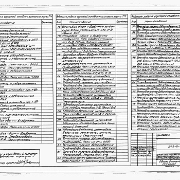 Состав фльбома. Типовой проект 903-4-174.91Альбом 2 Решения тепломеханические. Отопление и вентиляция. Водопровод и канализация внутренние.