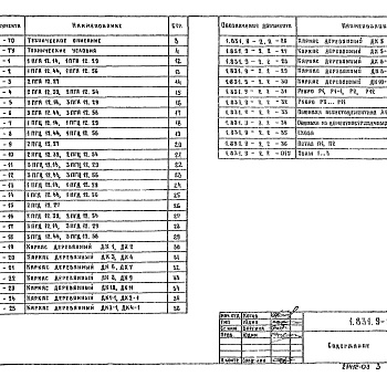 Состав фльбома. Серия 1.831.9-2 ПерегородкиВыпуск 2 Панели с деревянным каркасом и обшивками из асбестоцементных листов, цементно-стружечных и древесноволокнистых плит. Технические условия. Рабочие чертежи.