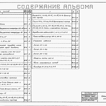 Состав фльбома. Типовой проект 902-2-94Альбом 2 Узлы и детали строительные конструкции