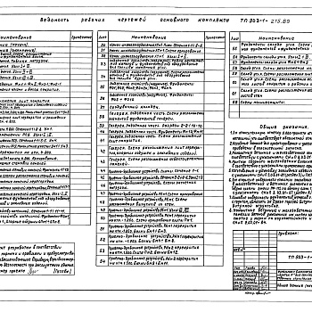 Состав фльбома. Типовой проект 903-1-275.89Альбом 7 Часть 2 Генеральный план. Архитектурные решения. Конструкции железобетонные. Конструкции металлические. Конструкции деревянные