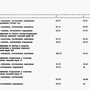 Состав фльбома. Типовой проект 901-07-11.84Альбом 6 Спецификации оборудования     