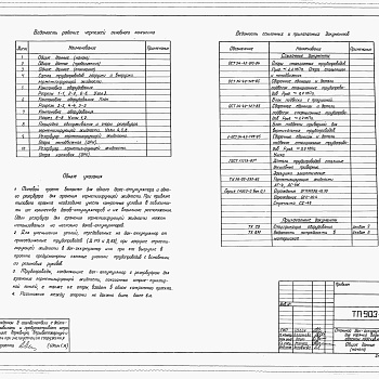 Состав фльбома. Типовой проект Альбом 2 Противокоррозионная защита        