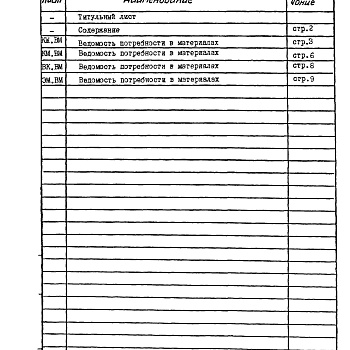 Состав фльбома. Типовой проект 902-2-417.86Альбом 4 Ведомости потребности в материалах  