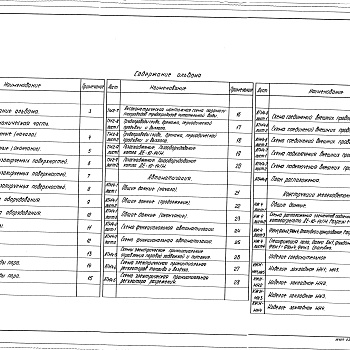 Состав фльбома. Типовой проект 903-1-206Альбом 2.7 Строительно-технологическая блок-секция котлоагрегата ДЕ-10-14ГМ. Тепломеханическая часть. Конструкции железобетонные, автоматизация (из ТП 903-1-201)