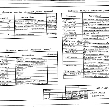 Состав фльбома. Типовой проект 903-4-130.13.87Альбом 2 Архитектурно-строительные решения. Отопление и вентиляция. Внутренние водопровод и канализация. Технологические коммуникации ЦТП. Электрооборудование