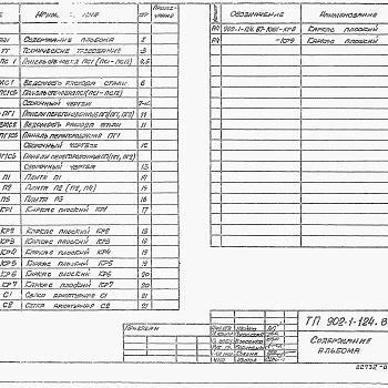 Состав фльбома. Типовой проект 902-1-124.87Альбом 4 Подземная часть. Изделия.     