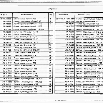 Состав фльбома. Типовой проект 820-4-030.88Альбом 4 Арматурные и закладные изделия.     