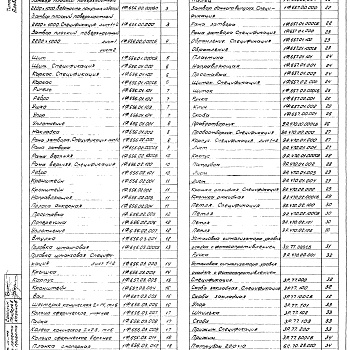 Состав фльбома. Типовой проект 902-2-379.83Альбом 7 Нестандартизированное оборудование. Затворы щитовые, установка сигнализатора уровня осадка и фасонные части  