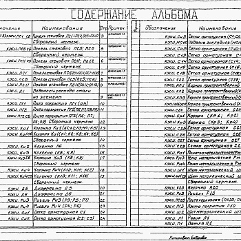 Состав фльбома. Типовой проект 901-3-181.83Альбом 5 Часть 1 Строительные изделия