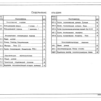 Состав фльбома. Типовой проект 902-5-42.87Альбом 1 Архитектурно-строительные решения, конструкции металлические, электротехнические решения    