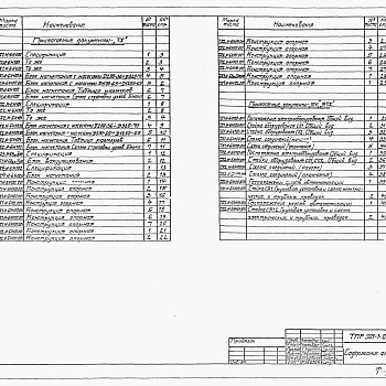 Состав фльбома. Типовой проект 901-1-0102.89Альбом 3 Задание заводам на изготовление технологических блоков