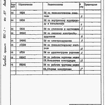 Состав фльбома. Типовой проект 902-1-124.87Альбом 8 Ведомости потребности в материалах.     