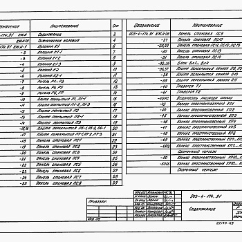 Состав фльбома. Типовой проект 903-4-174.91Альбом 5 Строительные изделия