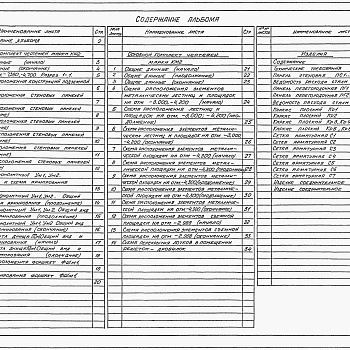 Состав фльбома. Типовой проект 902-1-166.3.90Альбом 5 Подземная часть. Конструкции железобетонные. Конструкции металлические. Изделия