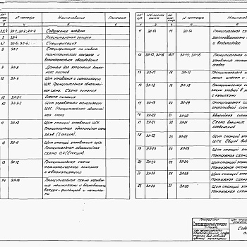 Состав фльбома. Типовой проект 902-2-26Альбом 3 Электрооборудование, автоматика и технологический контроль